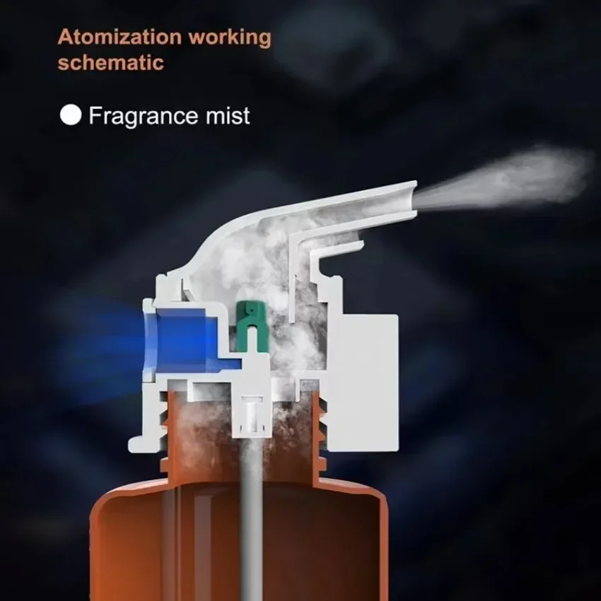 Wall Mounted Plug-in Essential - Perfume Home Fragrance review and price
